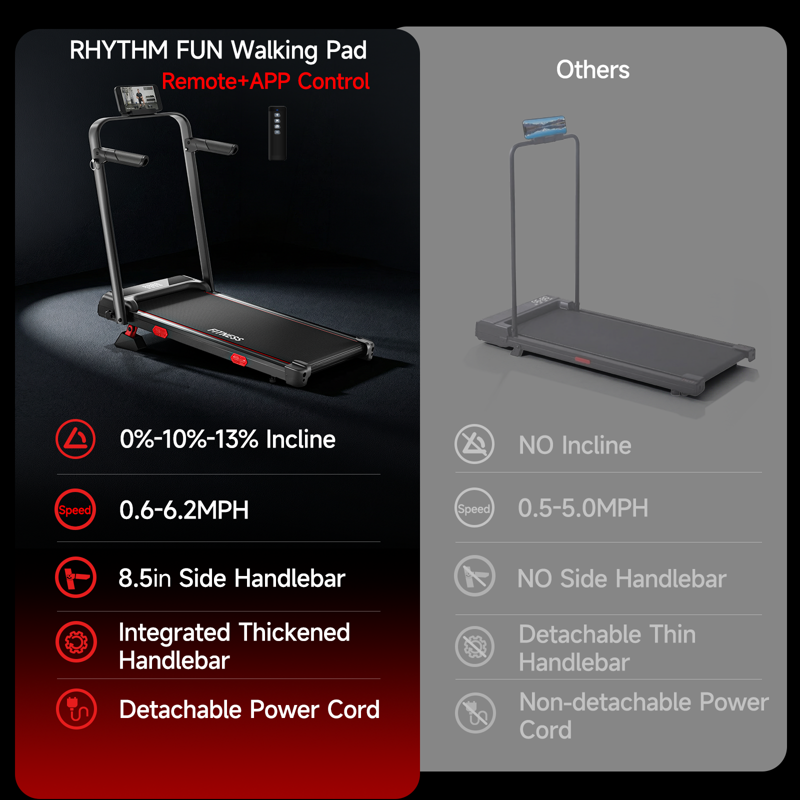 RHYTHM FUN 13% Incline Walking Pad Treadmill, 6.2MPH Foldable Walking Pad with Handle Bar, Under Desk Treadmills for Home Office, 300 LBS Capacity